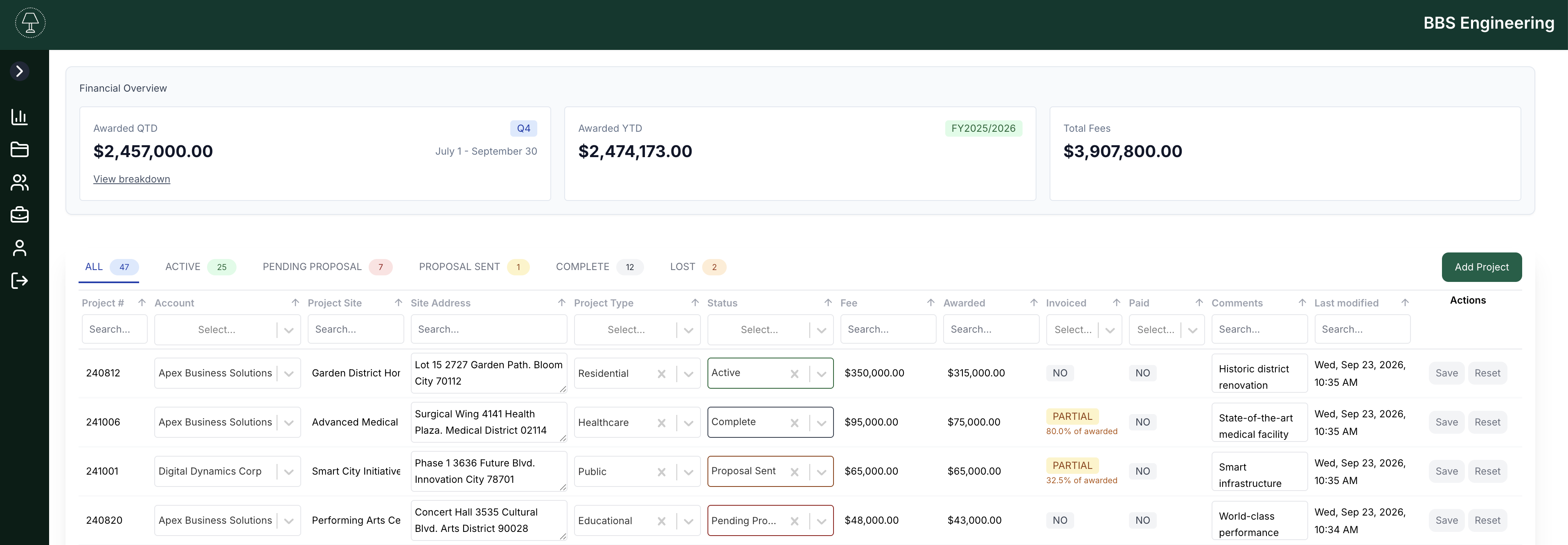 Financial overview and a list of active projects
